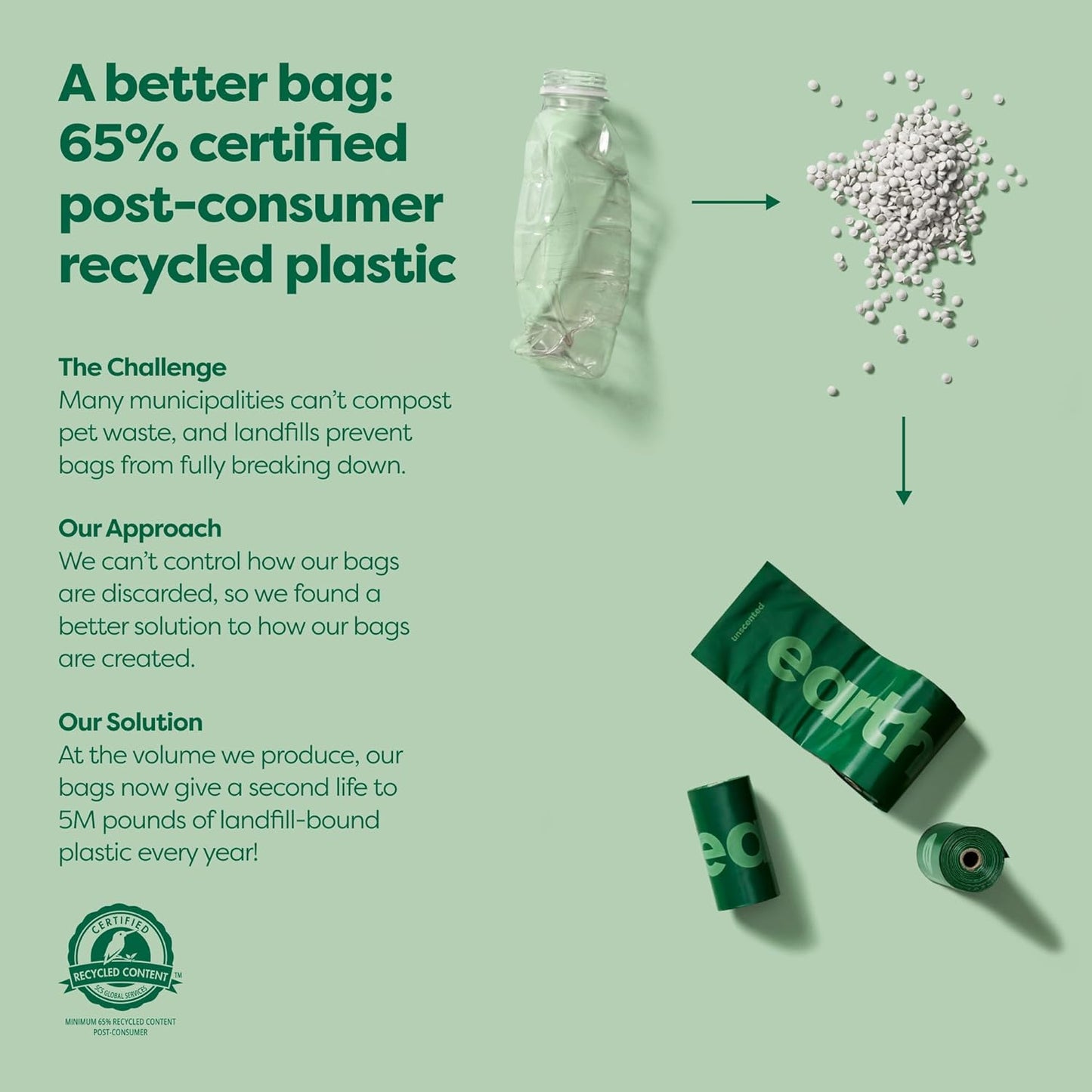 Dog Poop Bags - Eco Friendly